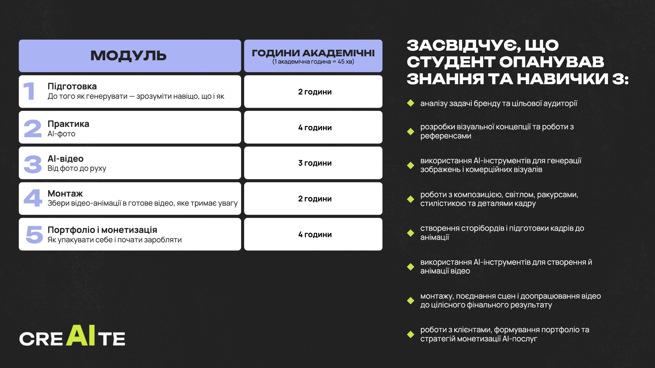 Сертифікат CREAITE, сторінка 2